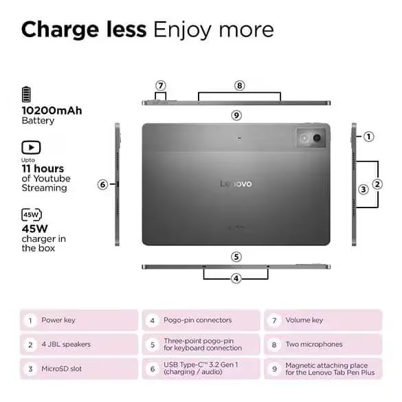 Lenovo Tab Pro with Pen Plus (ZAE40195IN) | 12GB RAM, 256GB Storage