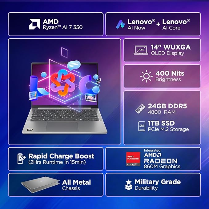 Lenovo Ideapad Slim 5 Ryzen 7 AI | 24GB RAM | 1TB SSD | 14" FHD+ 400 NITS |(83HX001NIN) Windows 11 + MS Office 2024 | 1 Year ADP
