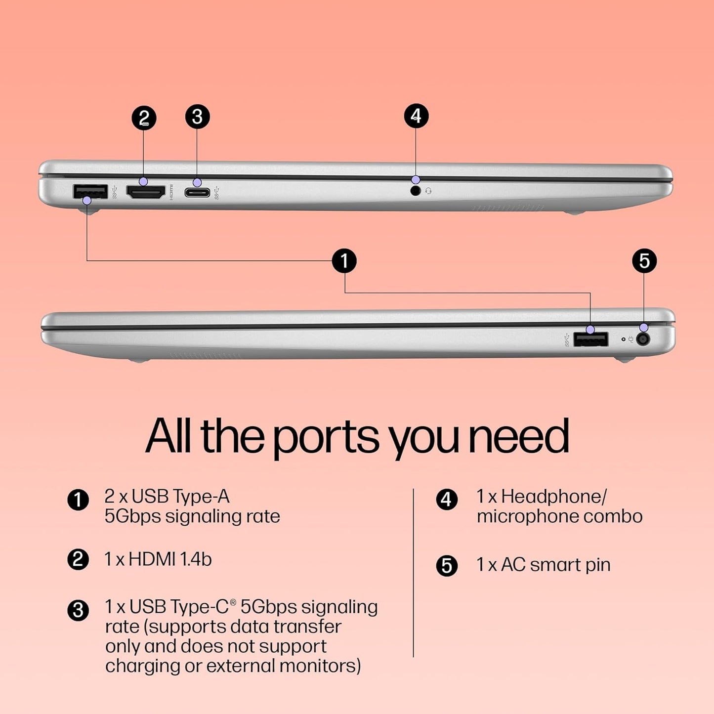 Sides of HP 15-fd0467TU laptop showing USB Type-A, USB Type-C, HDMI, headphone jack, and AC smart pin ports