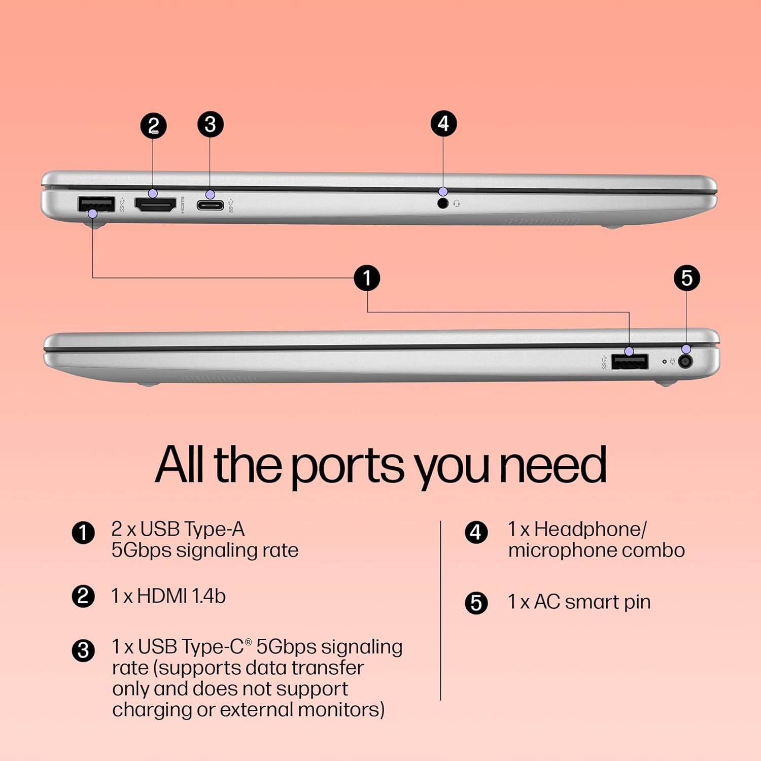 Sides of HP 15-fd0467TU laptop showing USB Type-A, USB Type-C, HDMI, headphone jack, and AC smart pin ports