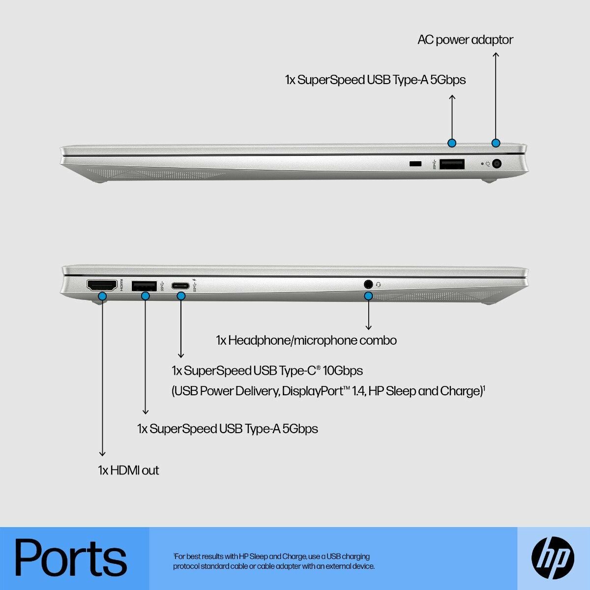 Side views of HP Pavilion 15 i5 laptop showing ports including USB Type-A, USB Type-C, HDMI, headphone jack, and power adaptor