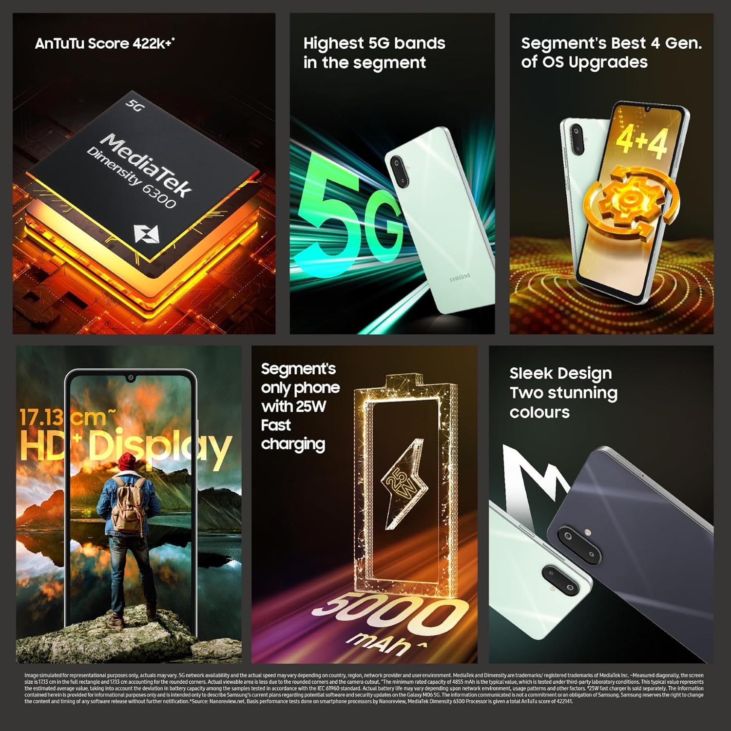 Samsung Galaxy M06 5G phone with MediaTek Dimensity 6300 chip and 5000mAh battery and HD+ display