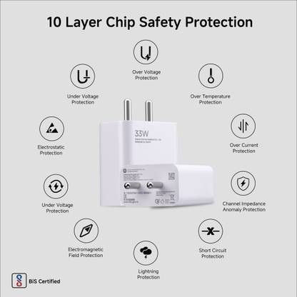 Redmi Mi 33W fast charger with 10 layer chip safety protection and multiple safety features