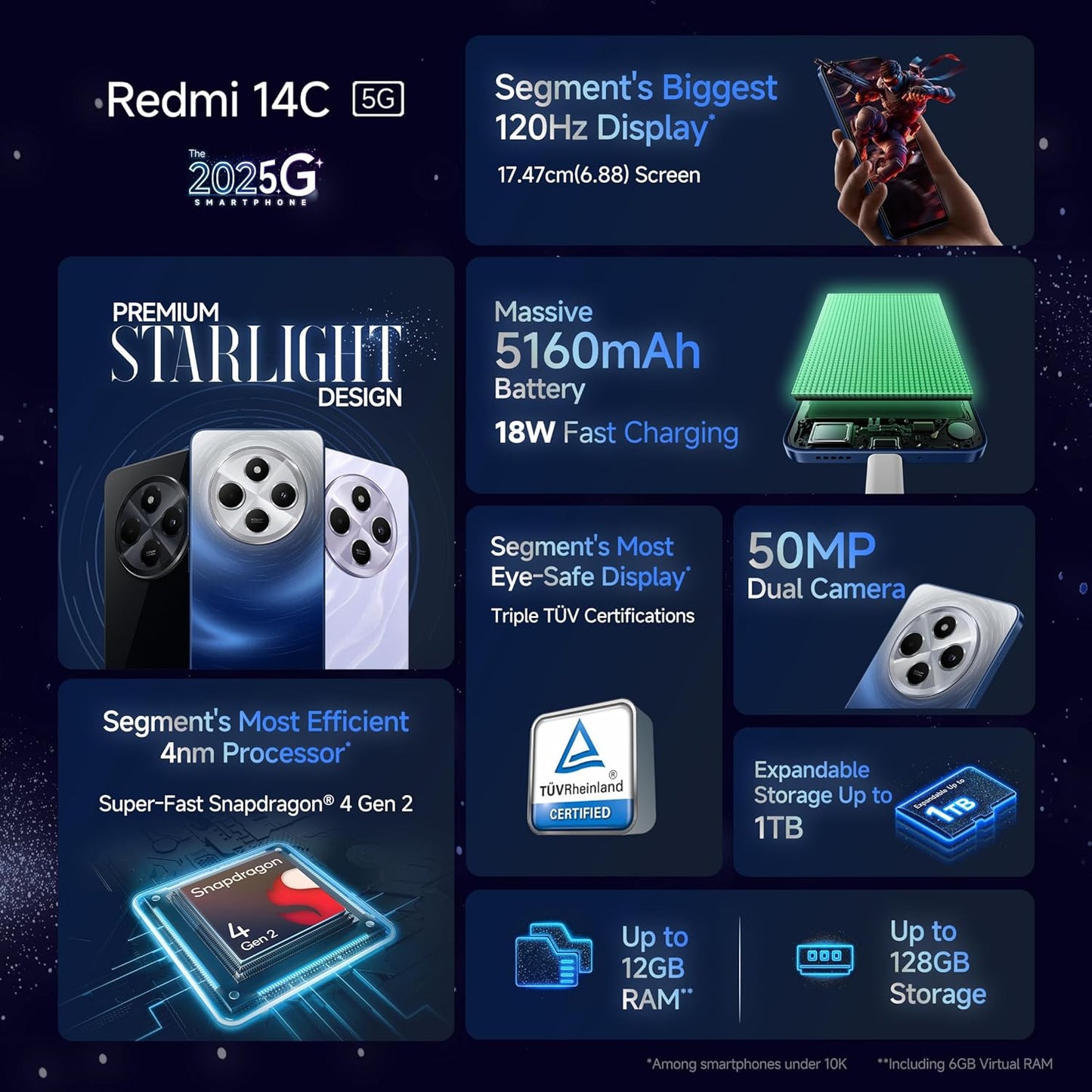 Redmi 14C 5G smartphone with 120Hz 6.88 inch display, 5160mAh battery, 50MP dual camera, Snapdragon 4nm processor